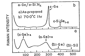 Thumbnail of figure from publication