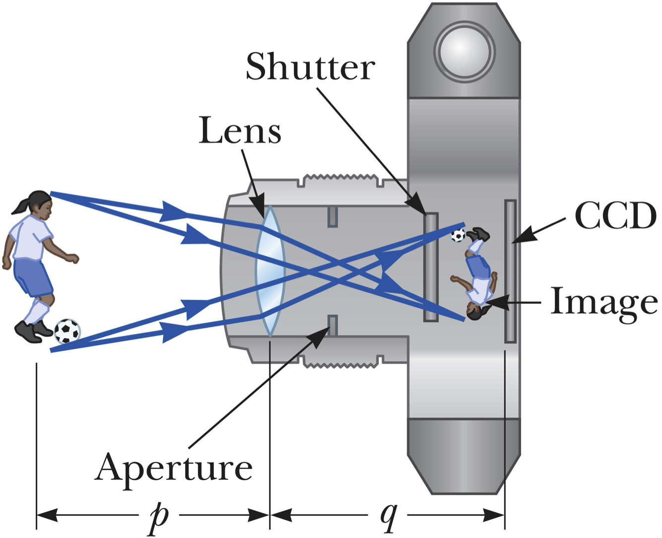 camera lens aperture diagram