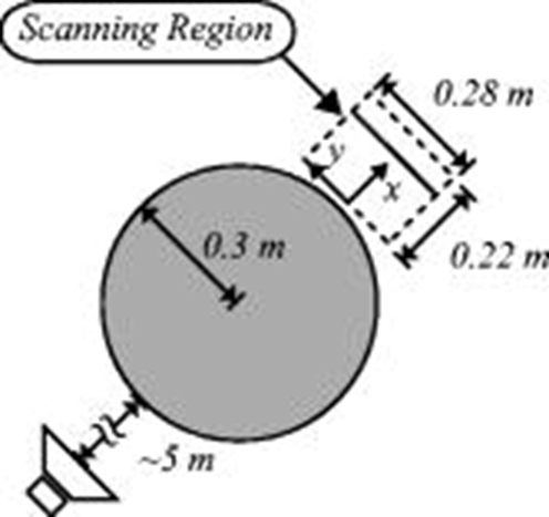 Schematic of the balloon lens experiment