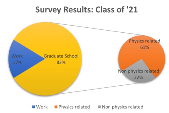 Image for Future Prospects for Physics Majors