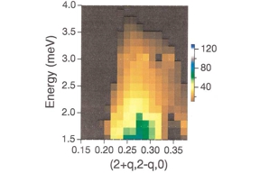 Thumbnail of figure from publication