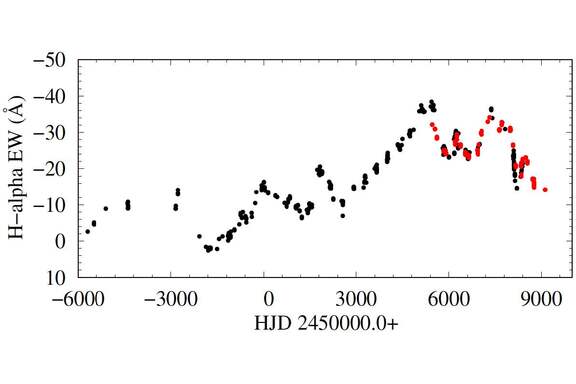 Thumbnail of figure from publication
