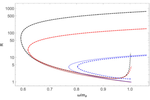 Thumbnail of figure from publication