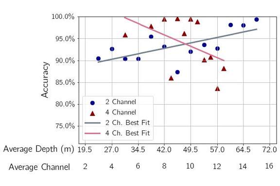 Thumbnail of figure from publication