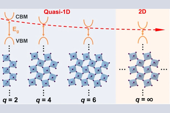 Thumbnail of figure from publication
