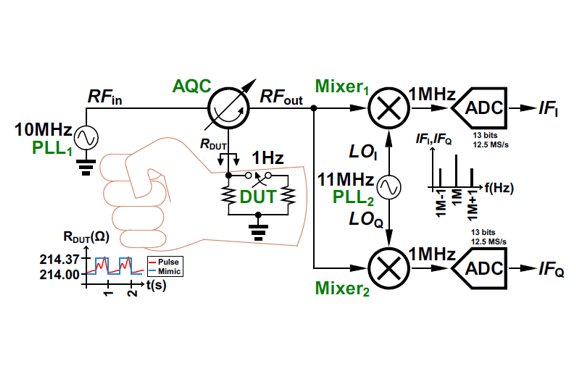 Thumbnail of figure from publication