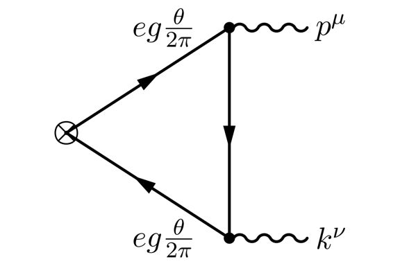 Thumbnail of figure from publication