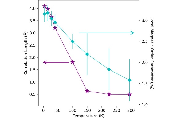 Thumbnail of figure from publication