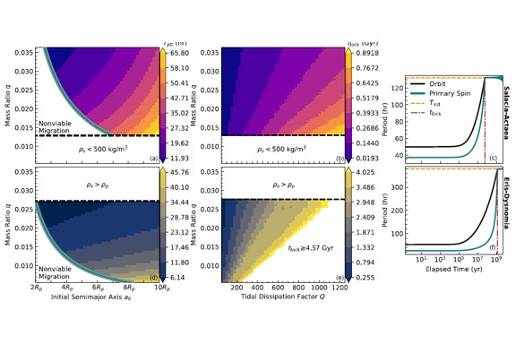 Thumbnail of figure from publication