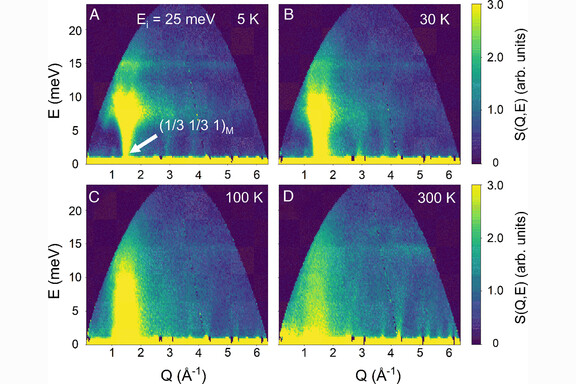 Thumbnail of figure from publication