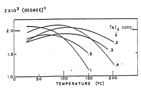 Thumbnail of figure from publication