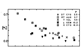 Thumbnail of figure from publication
