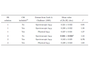 Thumbnail of figure from publication