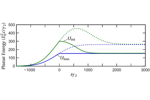 Thumbnail of figure from publication