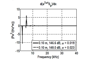 Thumbnail of figure from publication