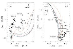 Thumbnail of figure from publication