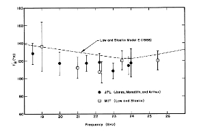 Thumbnail of figure from publication