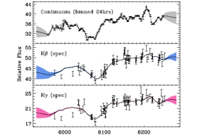 Thumbnail of figure from publication