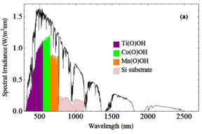 Thumbnail of figure from publication