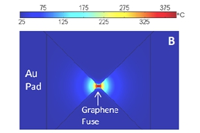 Thumbnail of figure from publication