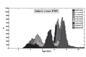 Thumbnail of figure from publication