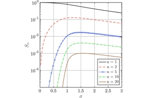 Thumbnail of figure from publication