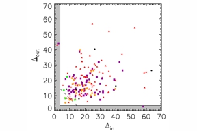 Thumbnail of figure from publication