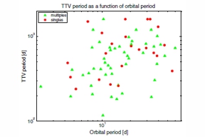 Thumbnail of figure from publication