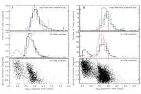 Thumbnail of figure from publication