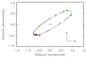 Thumbnail of figure from publication