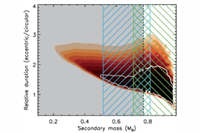 Thumbnail of figure from publication