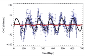 Thumbnail of figure from publication