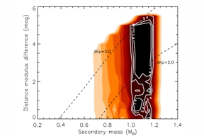Thumbnail of figure from publication