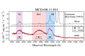 Thumbnail of figure from publication
