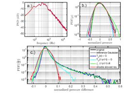 Thumbnail of figure from publication