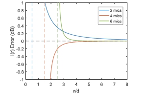 Thumbnail of figure from publication