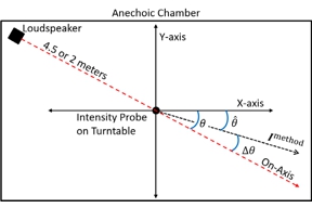 Thumbnail of figure from publication