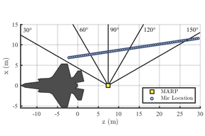 Thumbnail of figure from publication