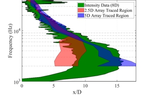 Thumbnail of figure from publication