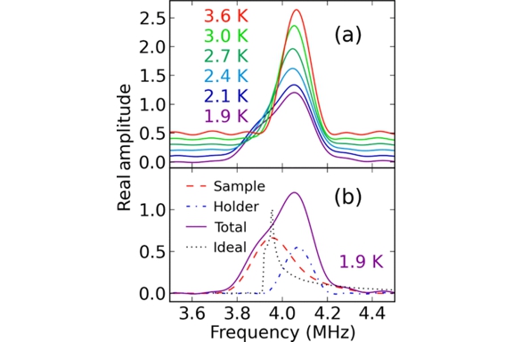 Thumbnail of figure from publication