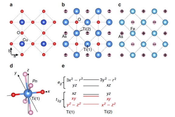 Thumbnail of figure from publication