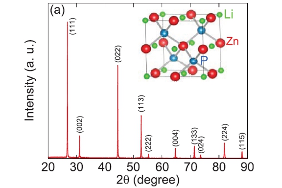 Thumbnail of figure from publication