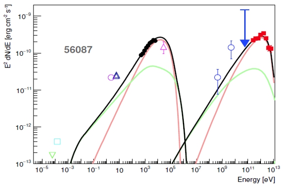 Thumbnail of figure from publication