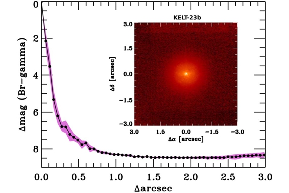 Thumbnail of figure from publication