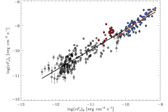 Thumbnail of figure from publication