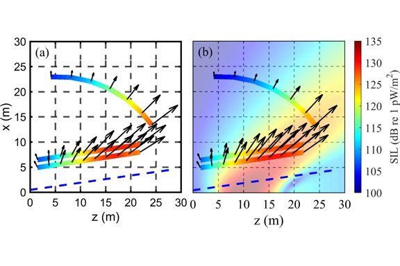 Thumbnail of figure from publication