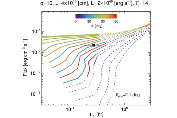 Thumbnail of figure from publication