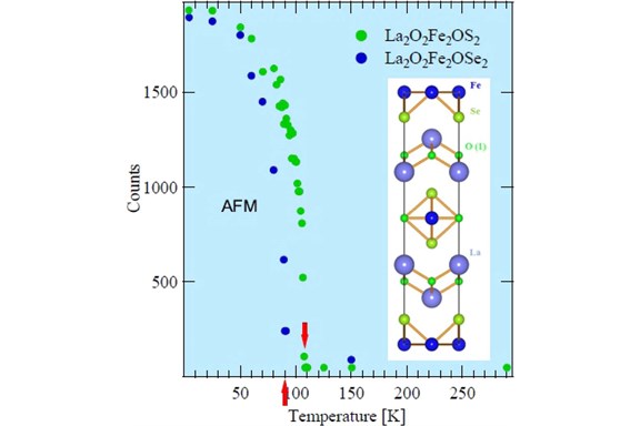 Thumbnail of figure from publication