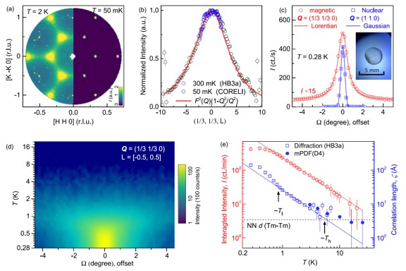 Thumbnail of figure from publication