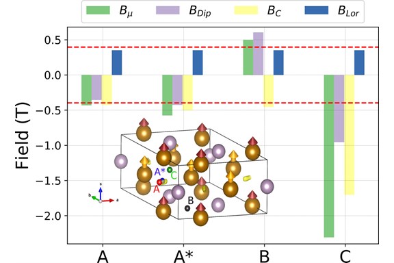 Thumbnail of figure from publication